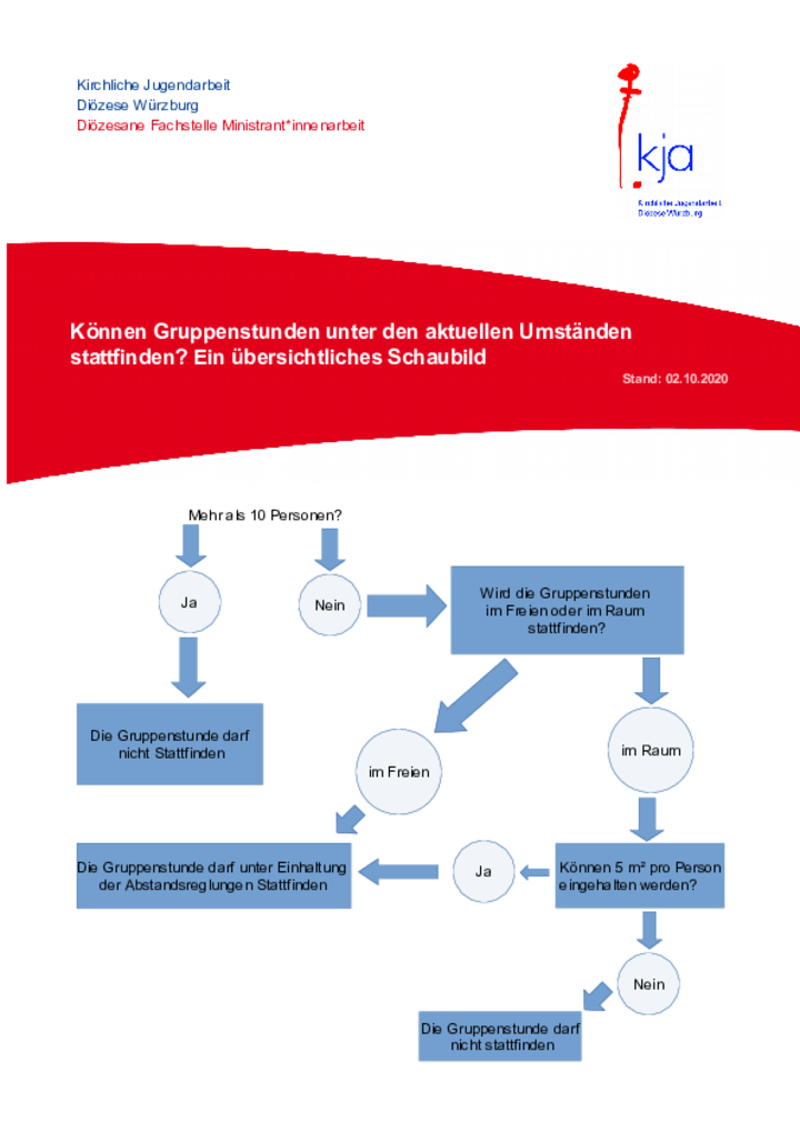 2020-10-02_Corona_koennen_Gruppenstunden_stattfinden
